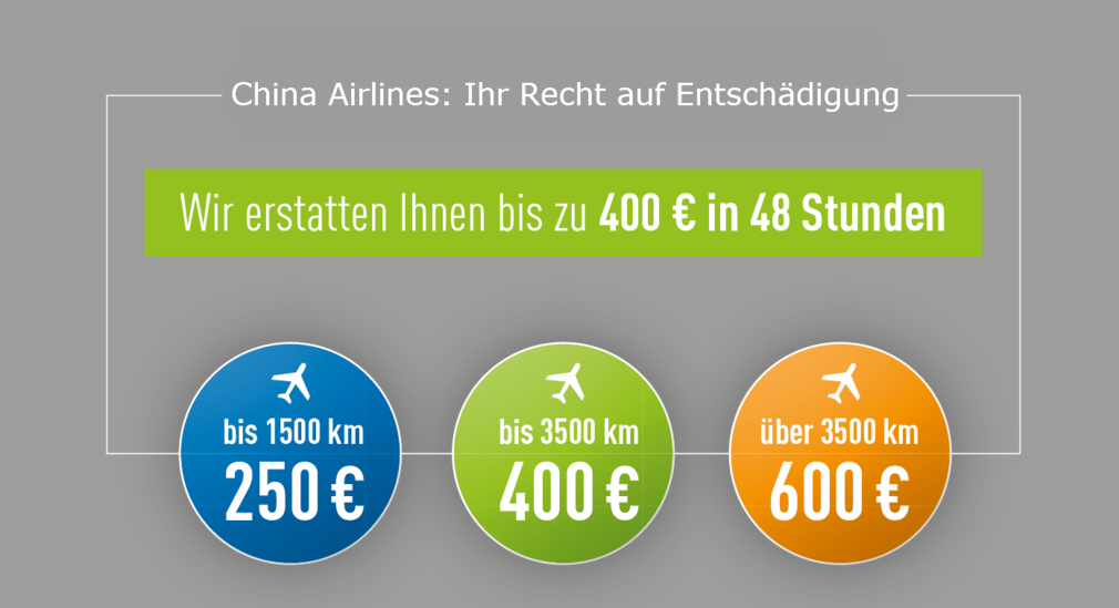 250, 400 oder 600 Euro Erstattung nach EU-Verordnung 261 für China Airlines Flugverspätung oder Flugausfall
